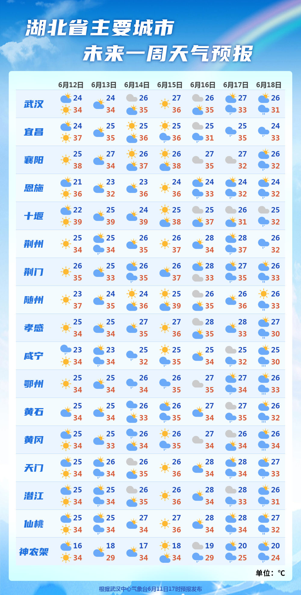 预报来源:武汉中心气象台2024年6月11日16时预报6月14日08时-15日08时