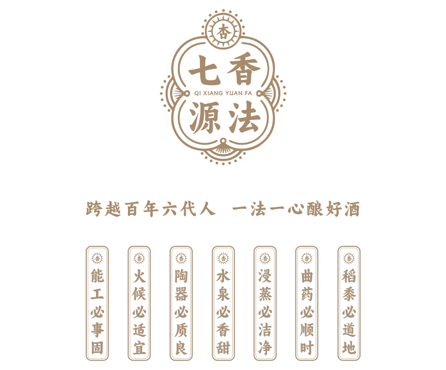 近150年经六代传承,这家清香酒企如何构筑差异化品牌护城河?