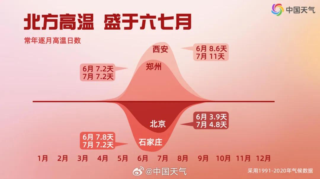 官宣 | 天津"热"度第二!四区突破极值!今天高温继续!