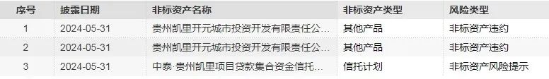 每日债市速递 | 奥园集团:未能清偿到期债务本金420亿