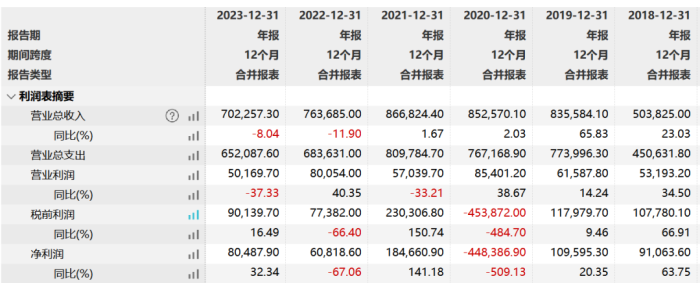 《玫瑰的故事》刷屏,"神仙姐姐"谈恋爱救了新丽传媒?