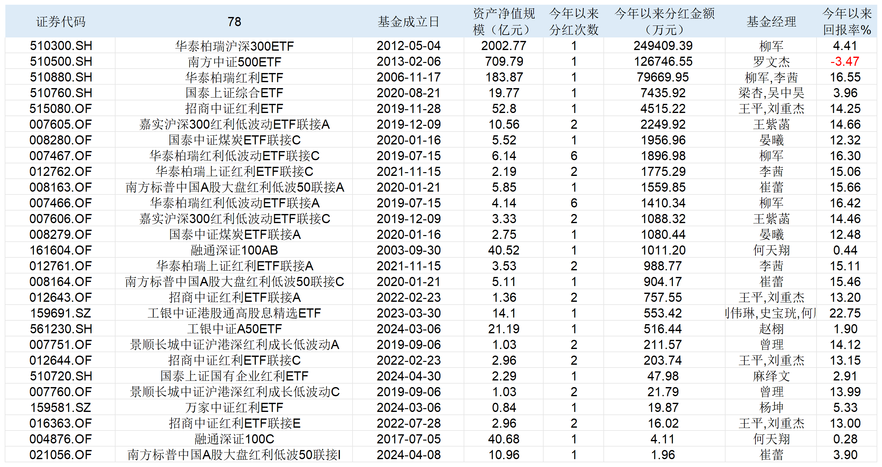 买基金看什么新闻软件(买基金看什么新闻软件好)
