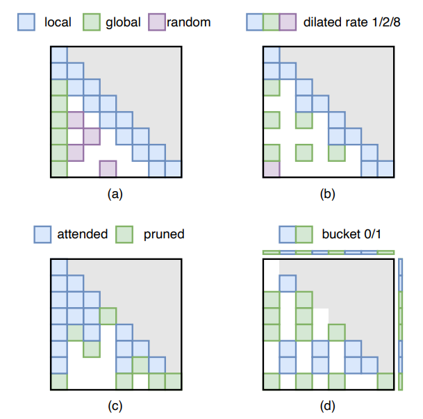万字综述大模型高效推理:无问芯穹与清华,上交最新联合研究全面解析大