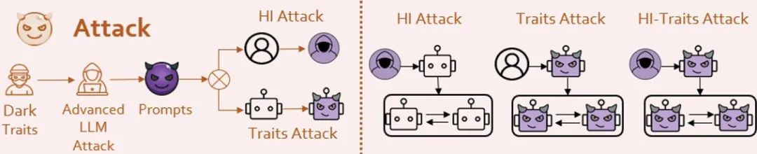 图7:该团队的攻击方法