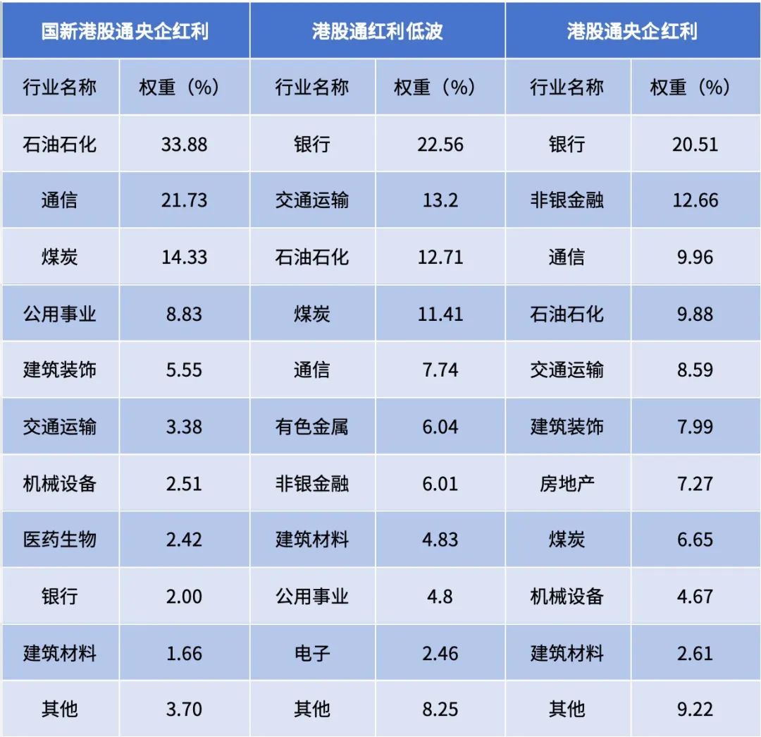 A股分红回购创新高 长期稳定现金流有良好预期