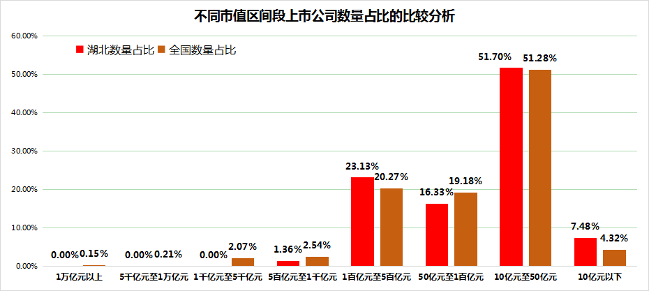 说明:该图表由金融界上市公司研究院制作,数据来源自东财Choice。