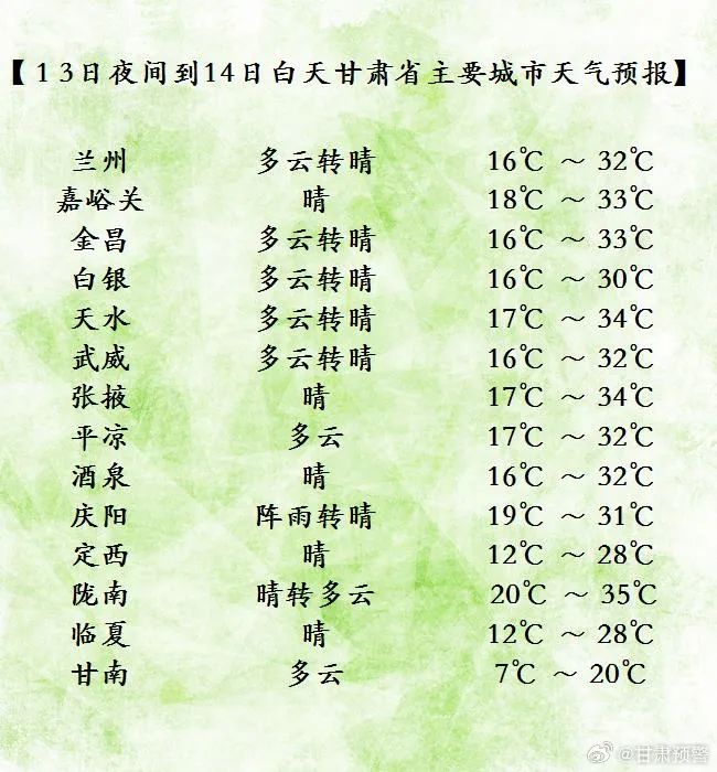 兰州三天预报13日夜间到14日白天多云转晴,北风3-4级,气温16到32度14