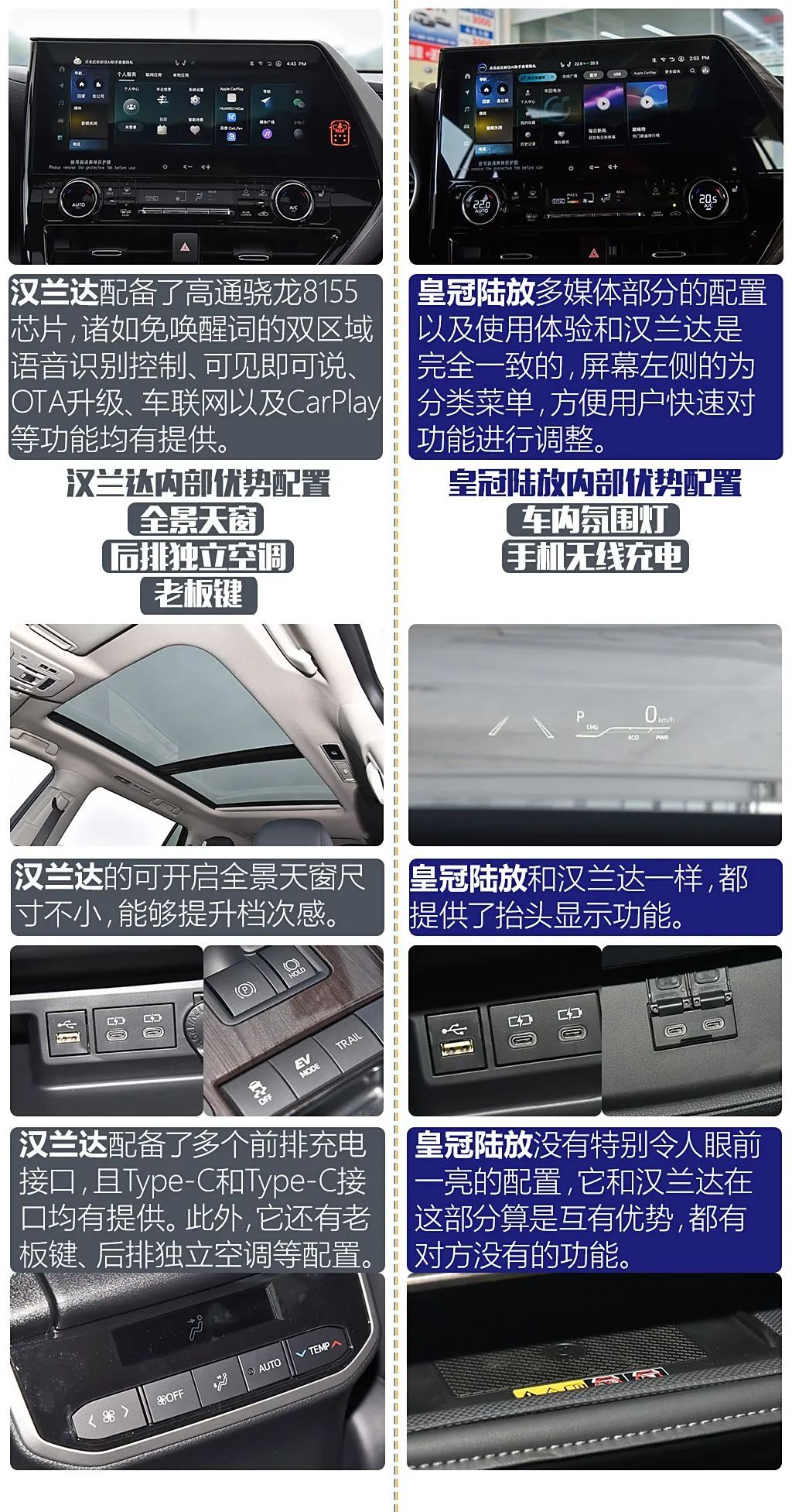 相同价位，选汉兰达，还是“皇冠”加持的陆放？