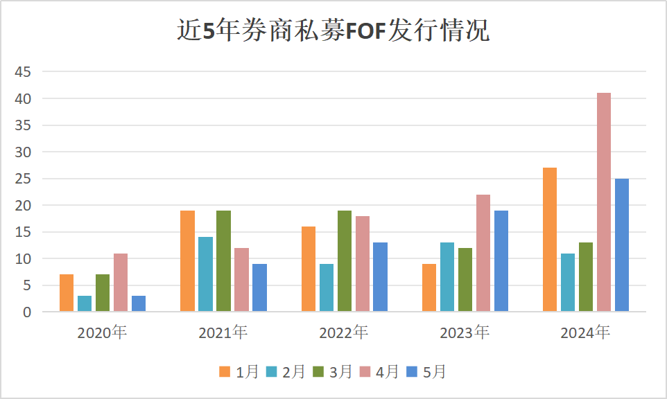 数据来源:Wind、界面新闻整理