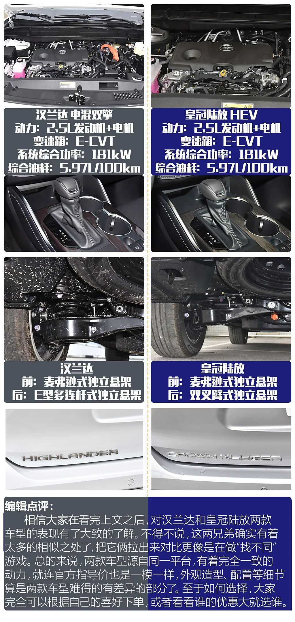 相同价位，选汉兰达，还是“皇冠”加持的陆放？