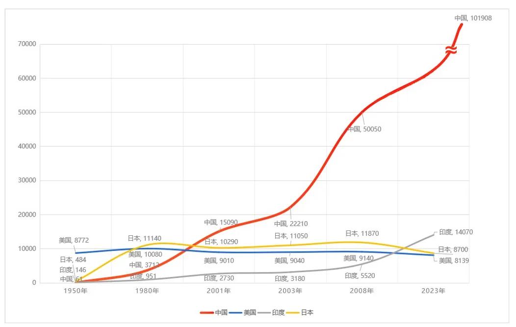 何志毅:中国钢铁产量是美国的12.