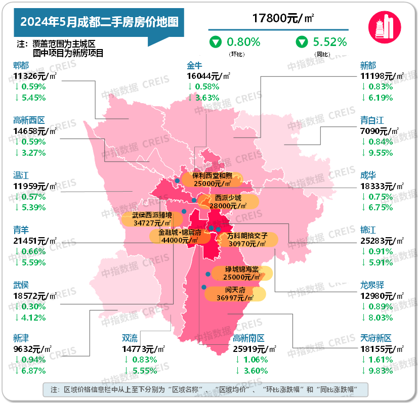 最新!2024年5月十大城市二手房房价地图|二套房|房贷利率|二手住宅|环比|价格_手机新浪网