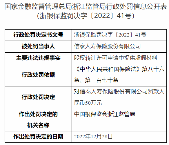 转让许可申请中提供虚假材料"被罚50万,时任董事长邹平笙遭终身禁业