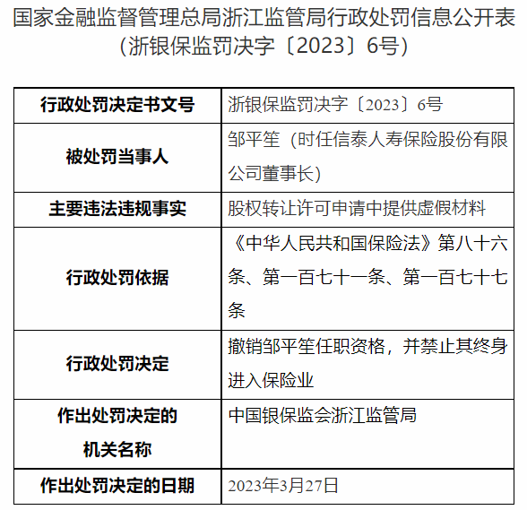 转让许可申请中提供虚假材料"被罚50万,时任董事长邹平笙遭终身禁业