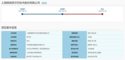 图源：上交所