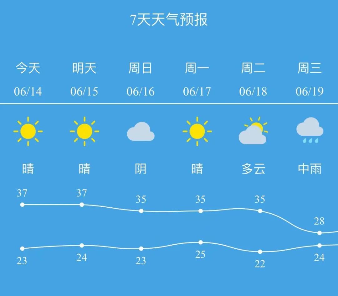 德阳旌阳天气预报