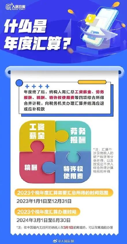 (附2023年度个税汇算清缴操作指南)