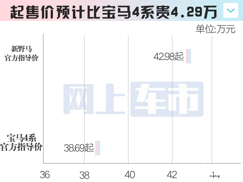 福特新mustang野马7天后上市!2款车型-疑似价格曝光