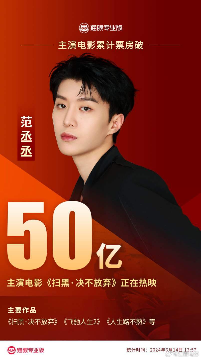 范丞丞主演电影累计票房破50亿|范丞丞|票房|电影_新浪新闻