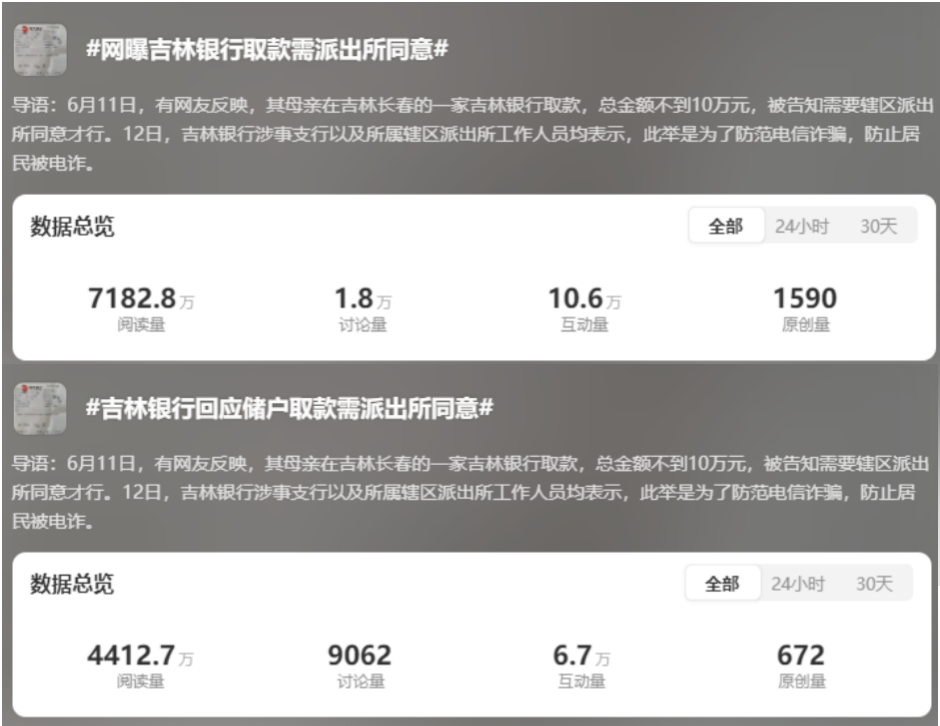 微博话题细目
