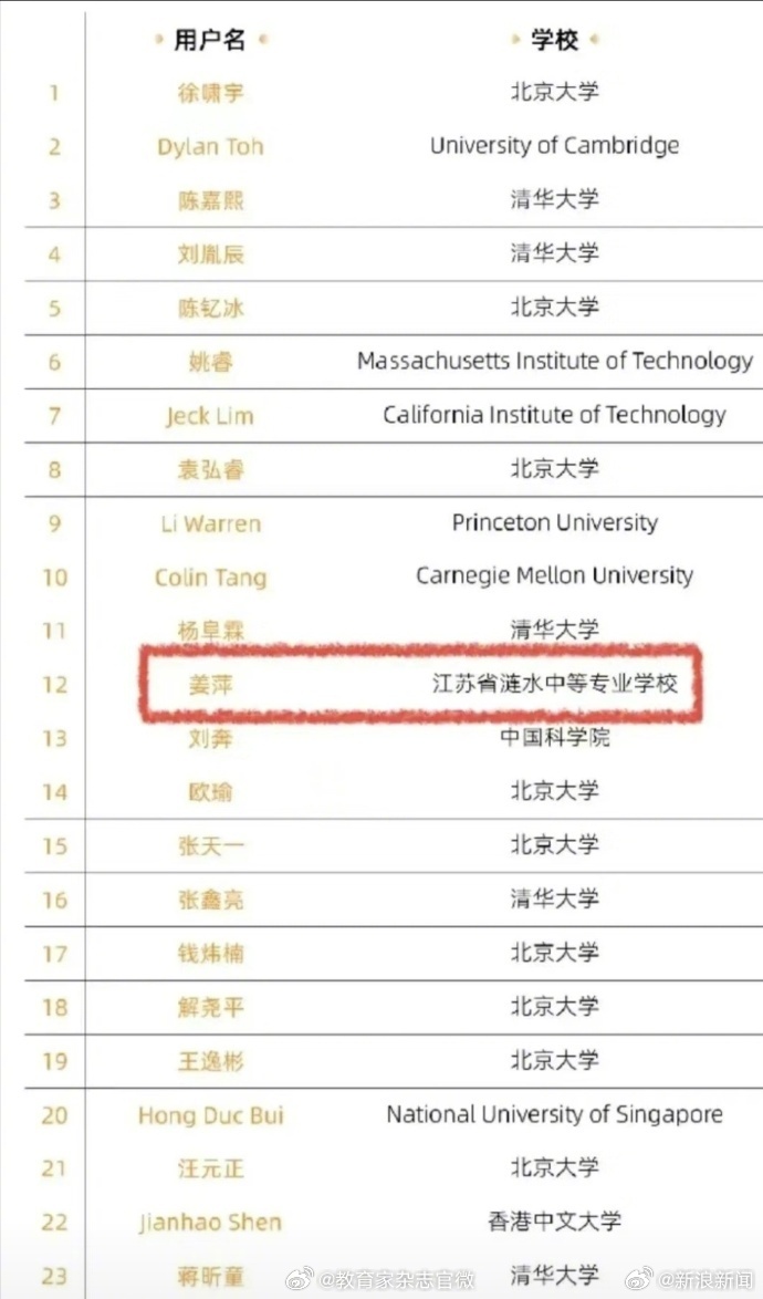 姜萍和老师王闰秋双双闯入决赛|江苏省|参加|阿里数赛|北京市|阿里_新浪新闻