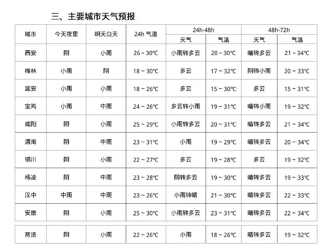 一月份天气查询30天图片