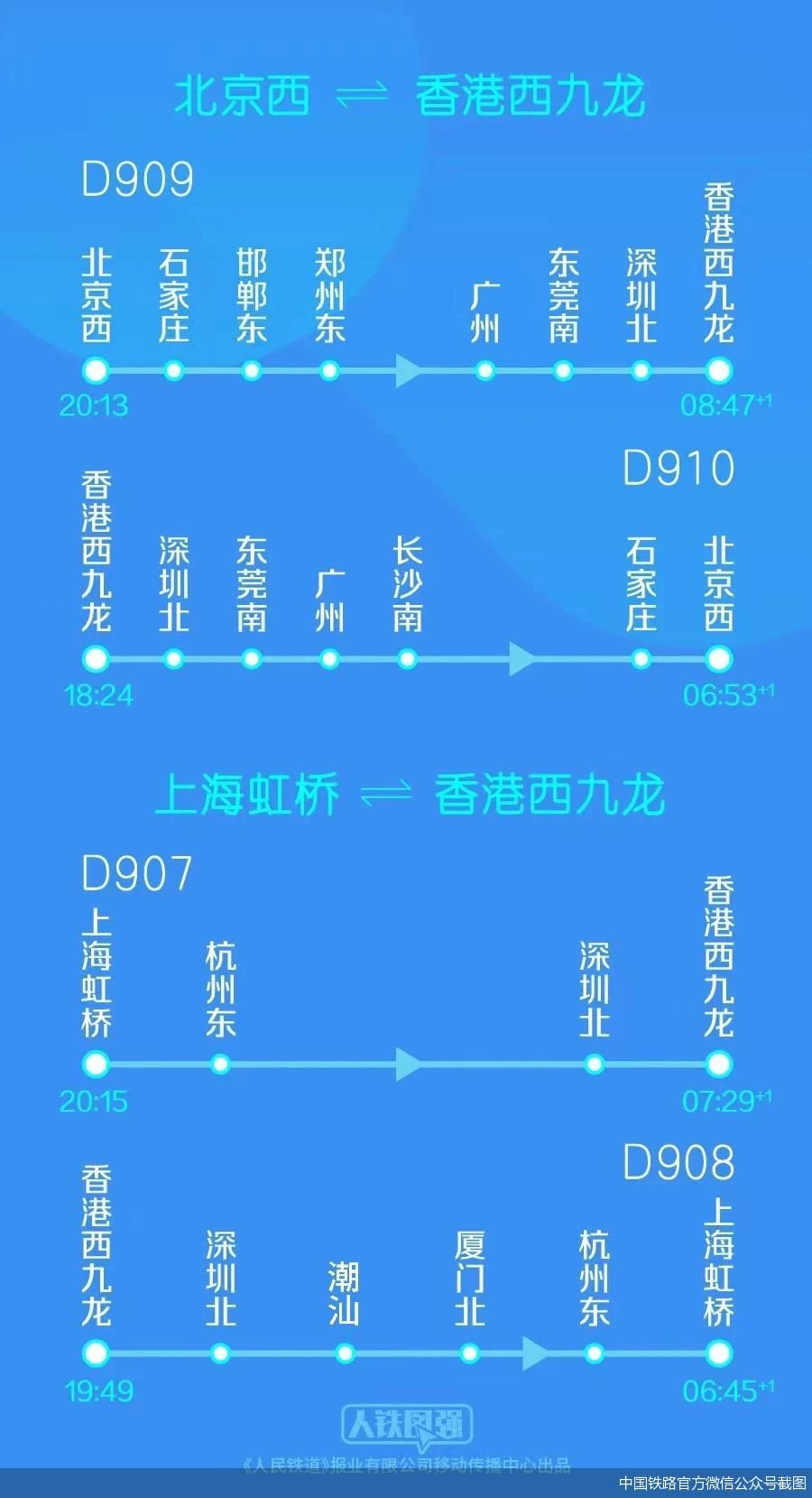 6月16日,随着京港高铁动卧首发d909次列车抵达香港西九龙站,京港沪港