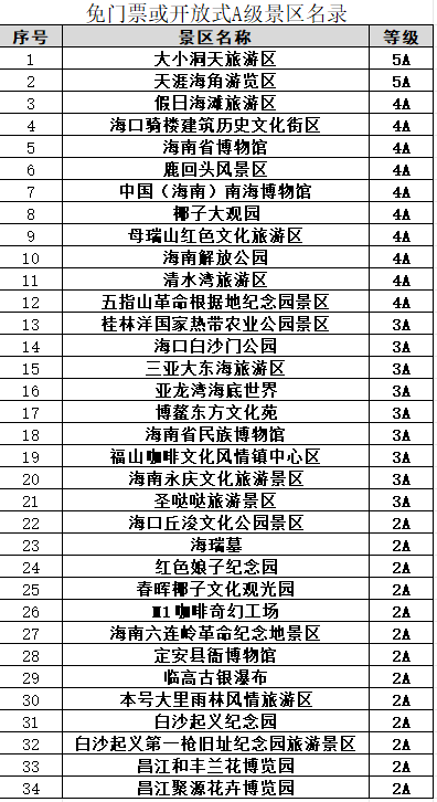和高考毕业生除以上23家a级景区给予中考和高考毕业生凭学生证享有7