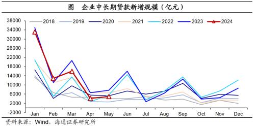 证券>正文 居民贷款重回正增长,但依然有待提振.