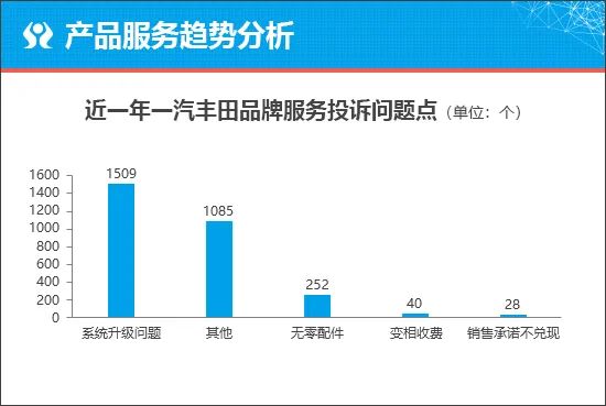 丰田皇冠16代对比分析_神州租车丰田皇冠是新的吗_全新丰田皇冠评测