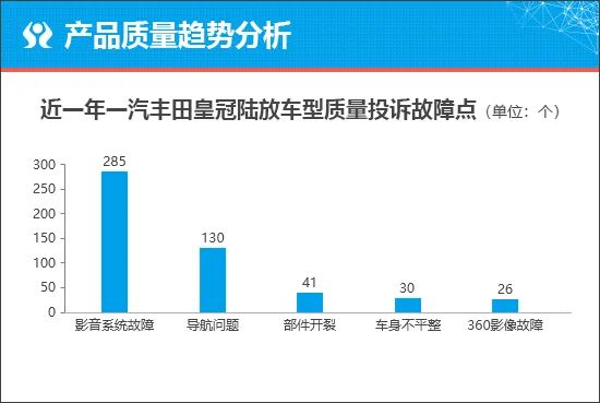 丰田皇冠16代对比分析_全新丰田皇冠评测_神州租车丰田皇冠是新的吗
