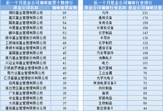 苹果产业链、AI PC板块大涨，26位基金经理发生任职变动-投资苹果的基金