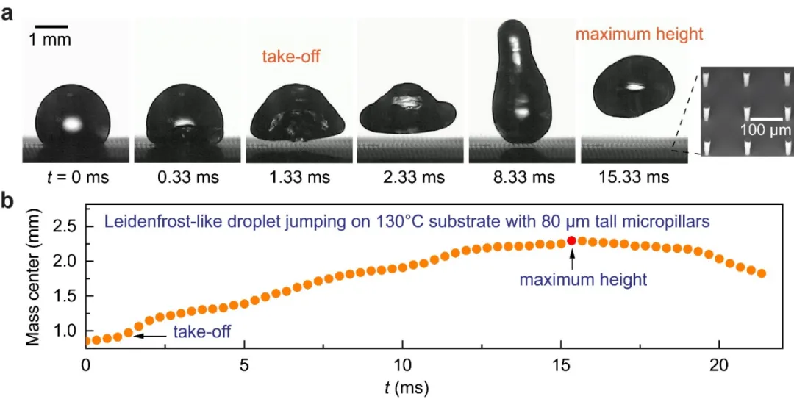 图 | “低温”莱顿弗罗斯特效应中的液滴快速弹跳（来源：Nature Physics）