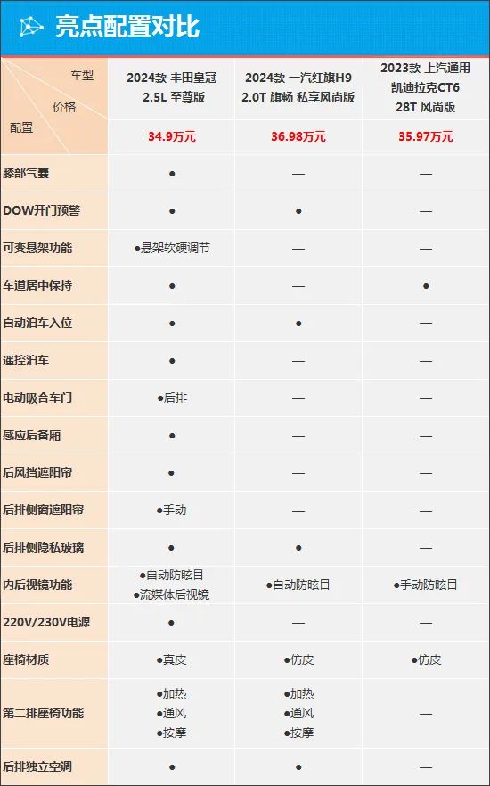 丰田皇冠16代对比分析_全新丰田皇冠评测_神州租车丰田皇冠是新的吗