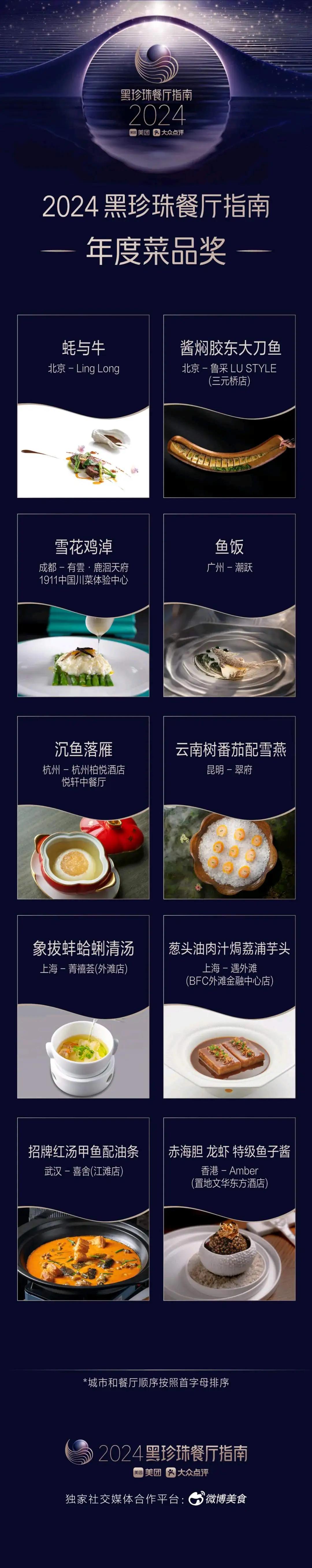 2024黑珍珠餐厅指南(名单)