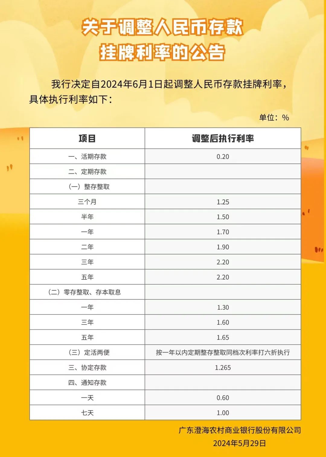 多家银行宣布:下调存款利率!|利率_新浪财经_新浪网