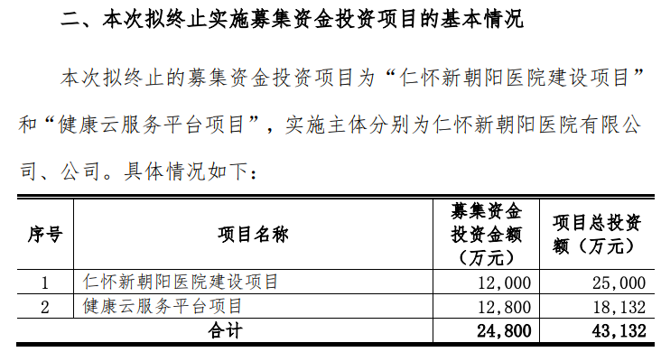 ",中肽生化的两个多肽项目在2020年1月终止,仁怀新朝阳医院建设项目
