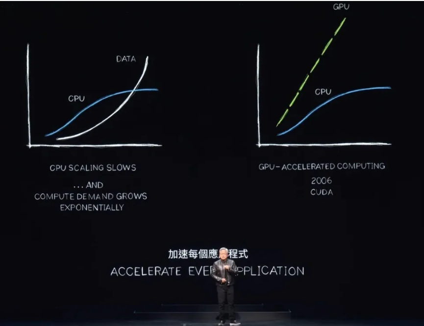 GPU“封神”，这些半导体产业水涨船高|gpu_新浪财经_新浪网