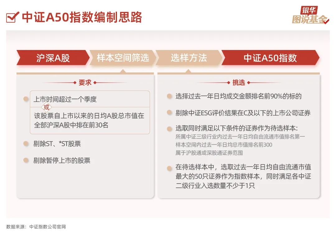 50张图，全方位透视A50指数
