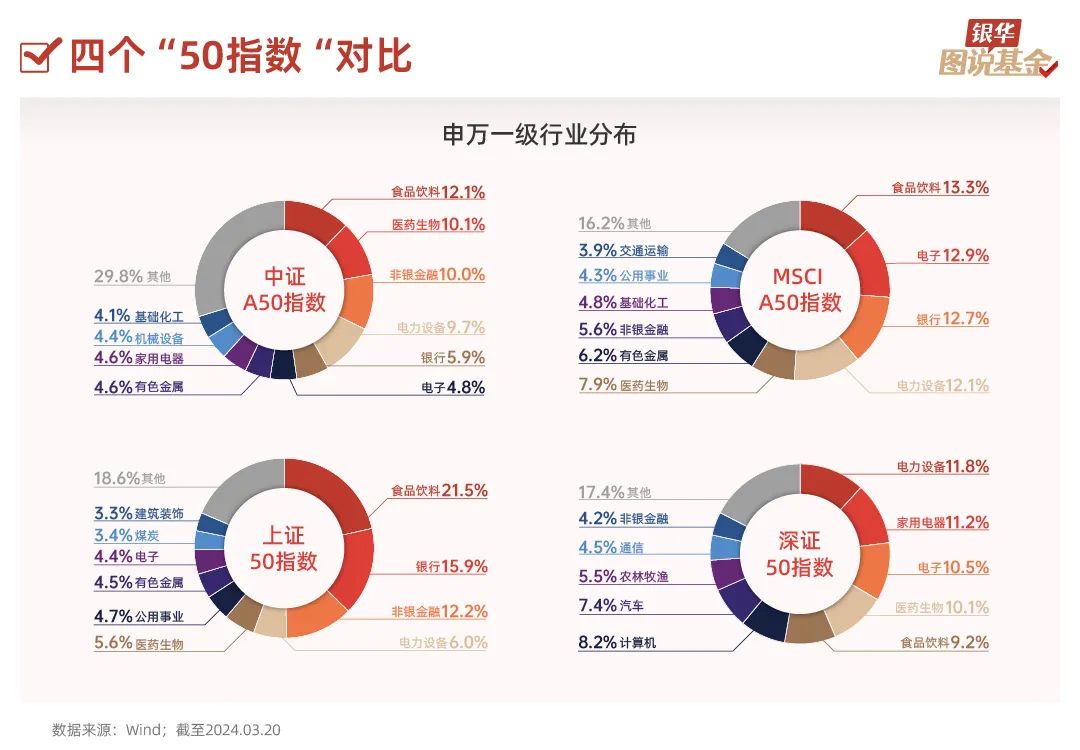 50张图，全方位透视A50指数|A股|中证|经济|风险|龙头_手机新浪网