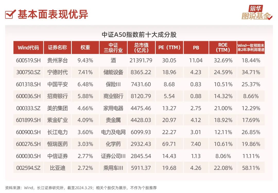 50张图，全方位透视A50指数