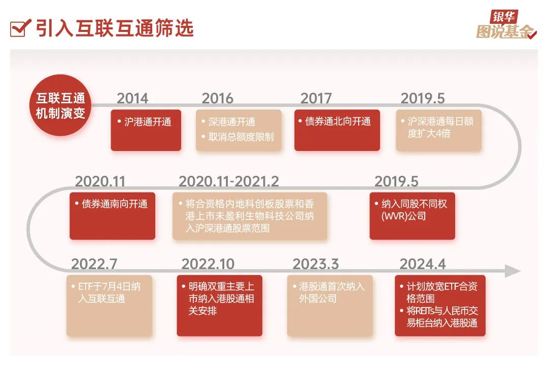 50张图，全方位透视A50指数
