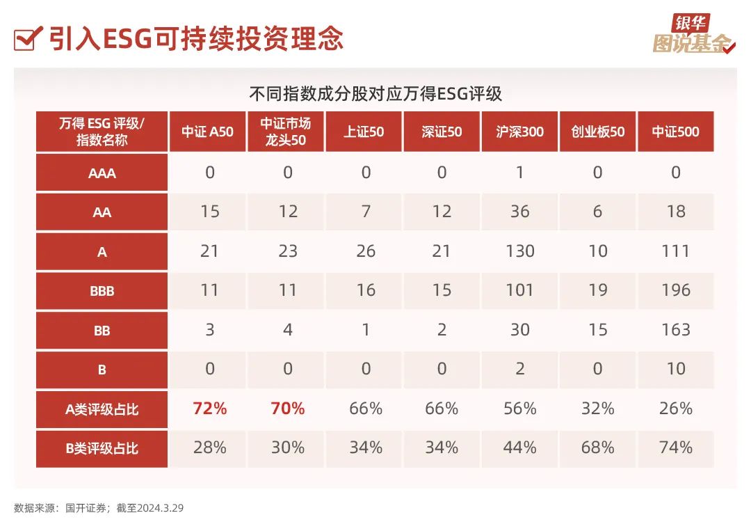 50张图，全方位透视A50指数