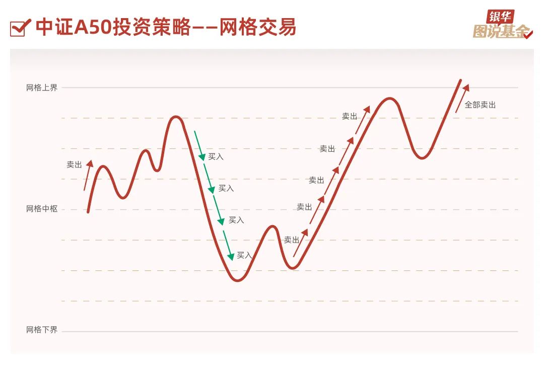 50张图，全方位透视A50指数