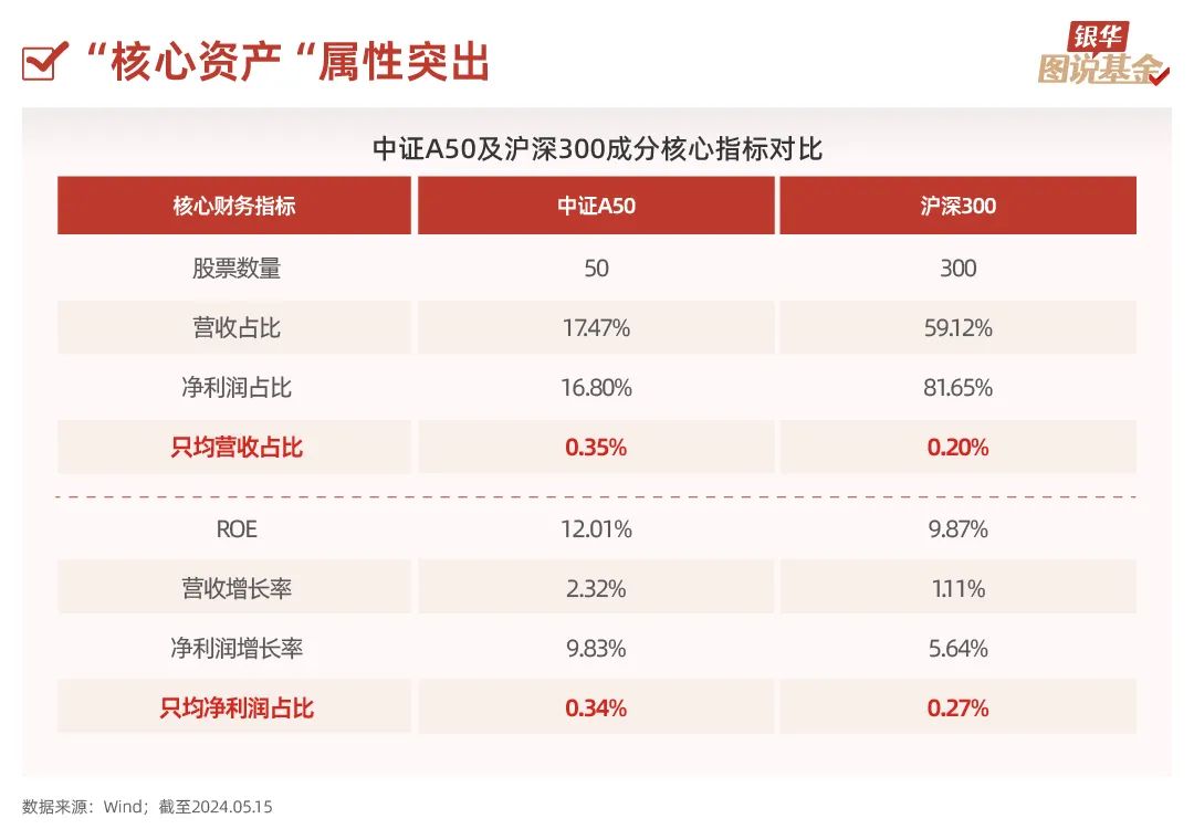 50张图，全方位透视A50指数
