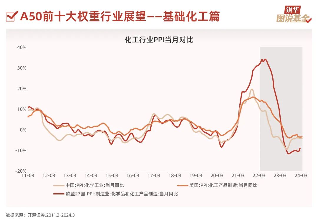 50张图，全方位透视A50指数