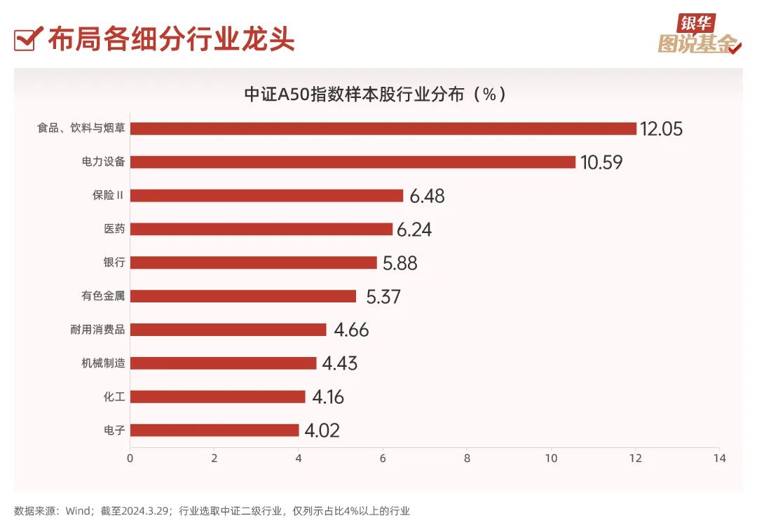 50张图，全方位透视A50指数