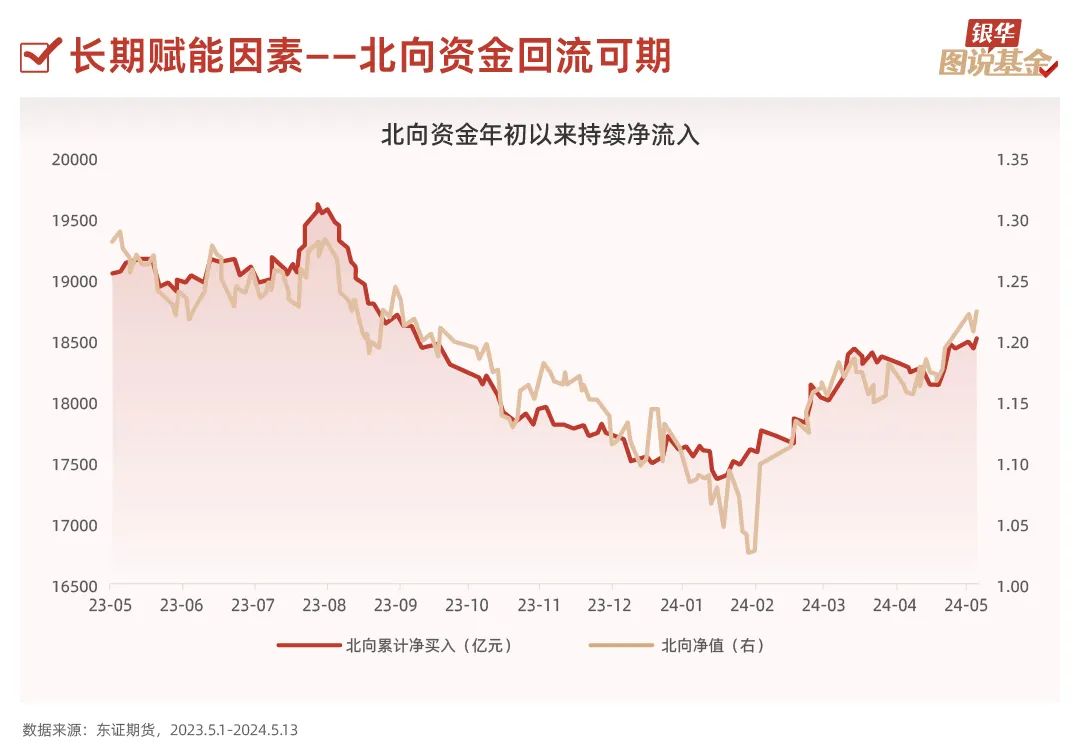 50张图，全方位透视A50指数