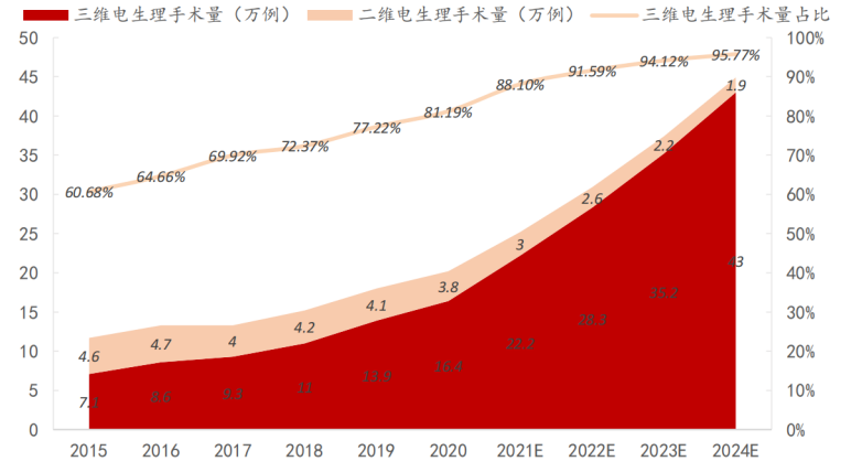 电生理器械怎么销售百亿「电生理市场」的雷雨前夜_https://www.jmylbn.com_新闻资讯_第3张