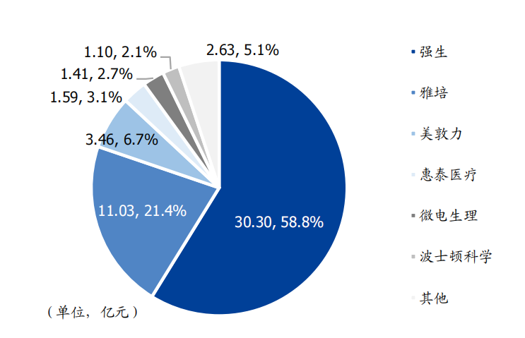 电生理器械怎么销售百亿「电生理市场」的雷雨前夜_https://www.jmylbn.com_新闻资讯_第5张